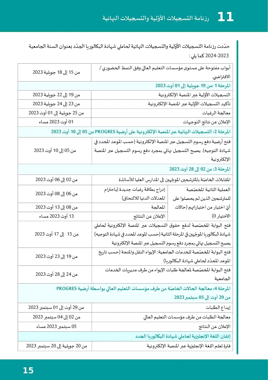 رزنامة التسجيلات النهائية للطلبة الجدد بجامعة الجزائر 2 البداية والنهاية 2023 2024